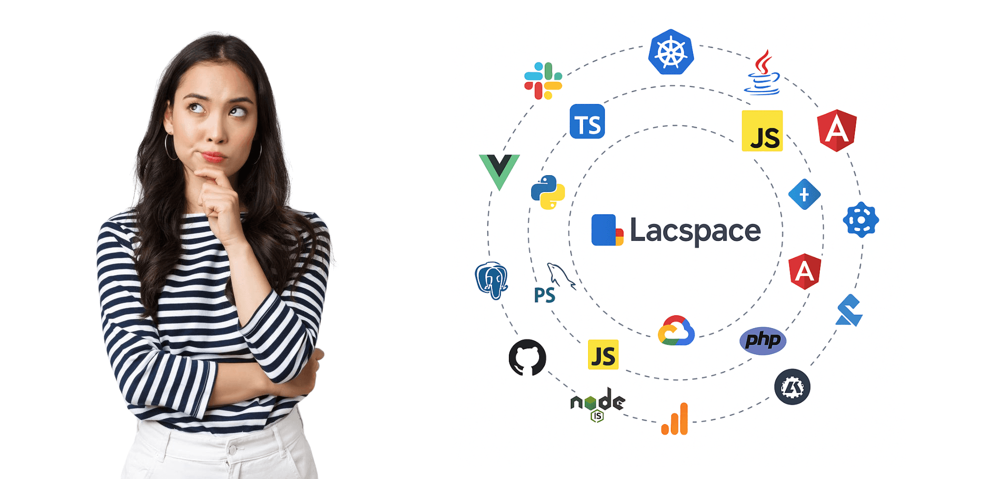 Diagram showing the integration of various technologies in the Lacspace and ScanSewa ecosystem